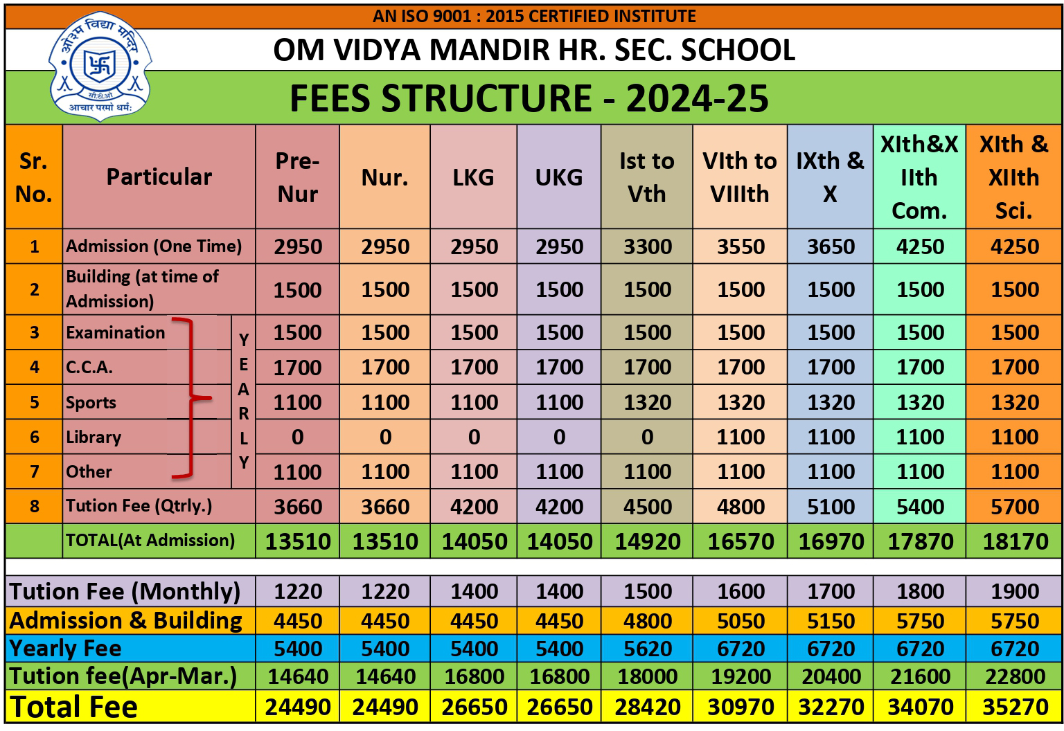 OM VIDYA MANDIR Fees Structure